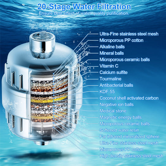 20 Stage Shower Filter for Hard Water Water Softener Shower Head Filter with 2 Replaceable Cartridges for Removing Chlorine and Harmful Substance