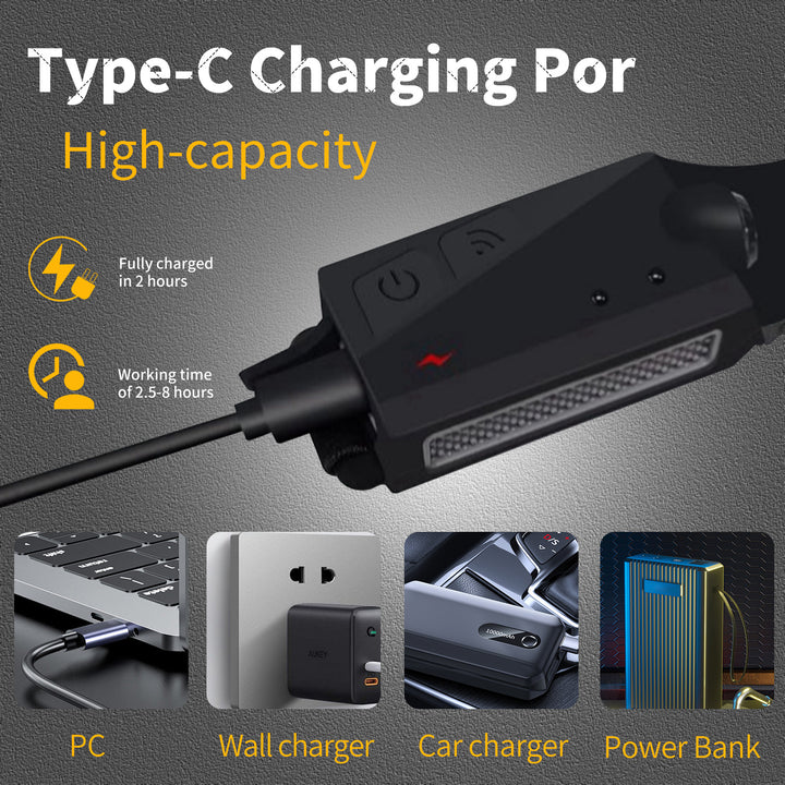 Rechargeable LED Headlamp ,COB230° Wide Beam Head Lamp , 5 Modes of Lightweight Head lamp with Motion Sensors, Type-C USB Charging Headlamps,Suitable for Night Running,Fishing, Cycling, Repairing
