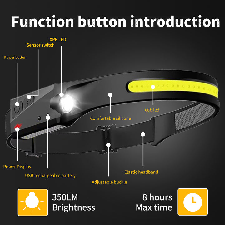 Rechargeable LED Headlamp ,COB230° Wide Beam Head Lamp , 5 Modes of Lightweight Head lamp with Motion Sensors, Type-C USB Charging Headlamps,Suitable for Night Running,Fishing, Cycling, Repairing