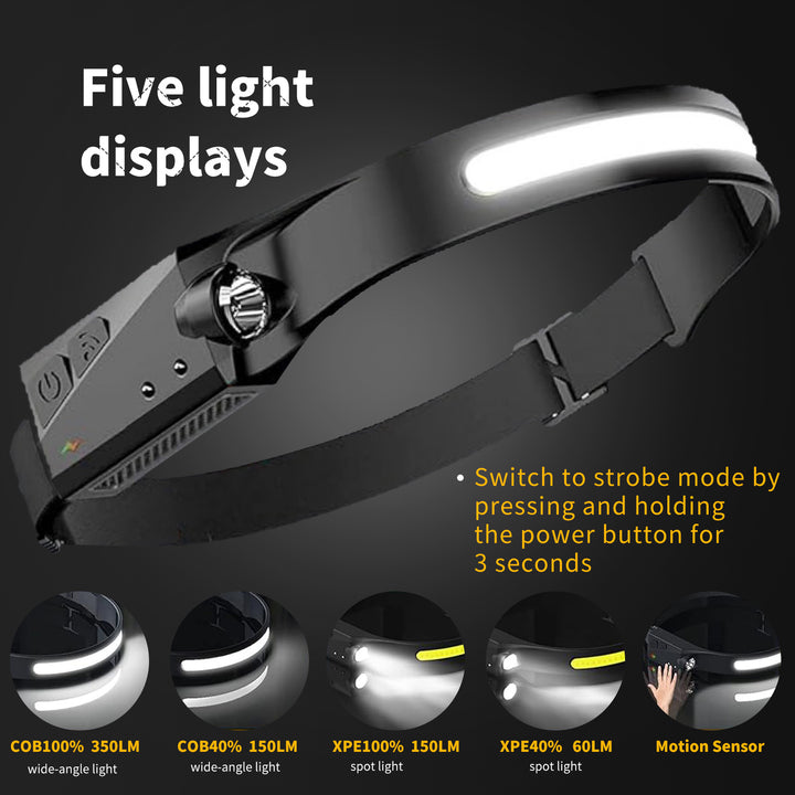 Rechargeable LED Headlamp ,COB230° Wide Beam Head Lamp , 5 Modes of Lightweight Head lamp with Motion Sensors, Type-C USB Charging Headlamps,Suitable for Night Running,Fishing, Cycling, Repairing