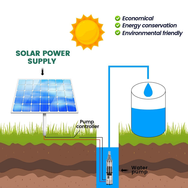 Deep Well Submersible Pump,Stainless Steel Water Pump,for Industrial, Irrigation & Home Use